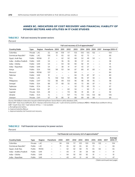 File:Rethinkig Power Sector Reform in Developing Countries.pdf