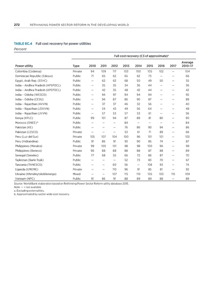 File:Rethinkig Power Sector Reform in Developing Countries.pdf