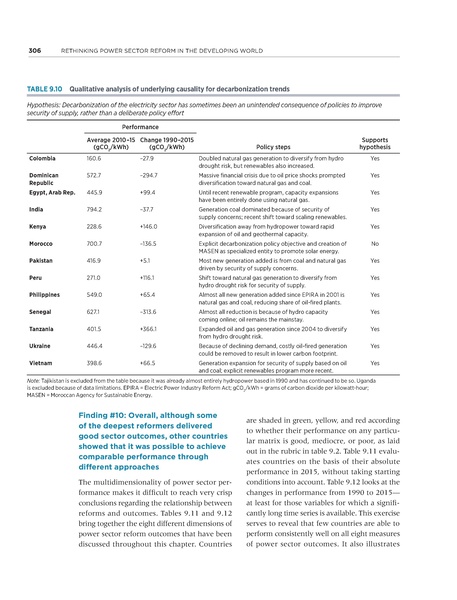 File:Rethinkig Power Sector Reform in Developing Countries.pdf