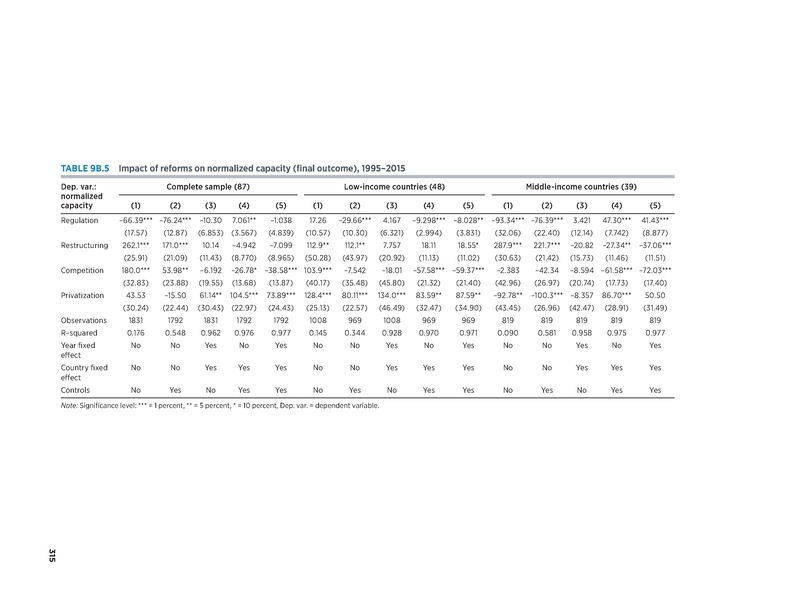 File:Rethinkig Power Sector Reform in Developing Countries.pdf