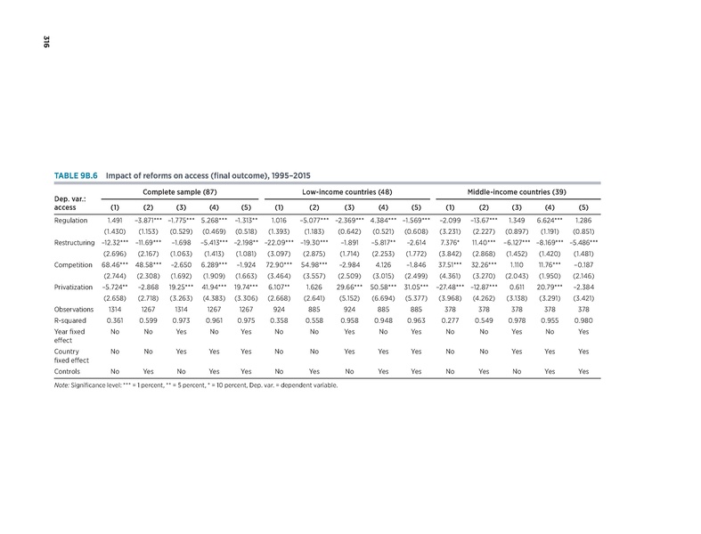 File:Rethinkig Power Sector Reform in Developing Countries.pdf