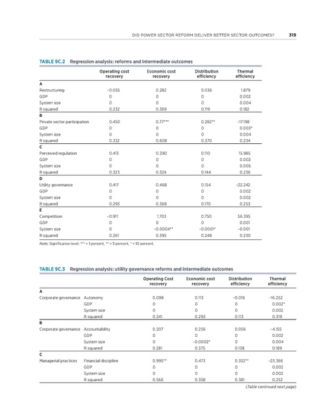 File:Rethinkig Power Sector Reform in Developing Countries.pdf