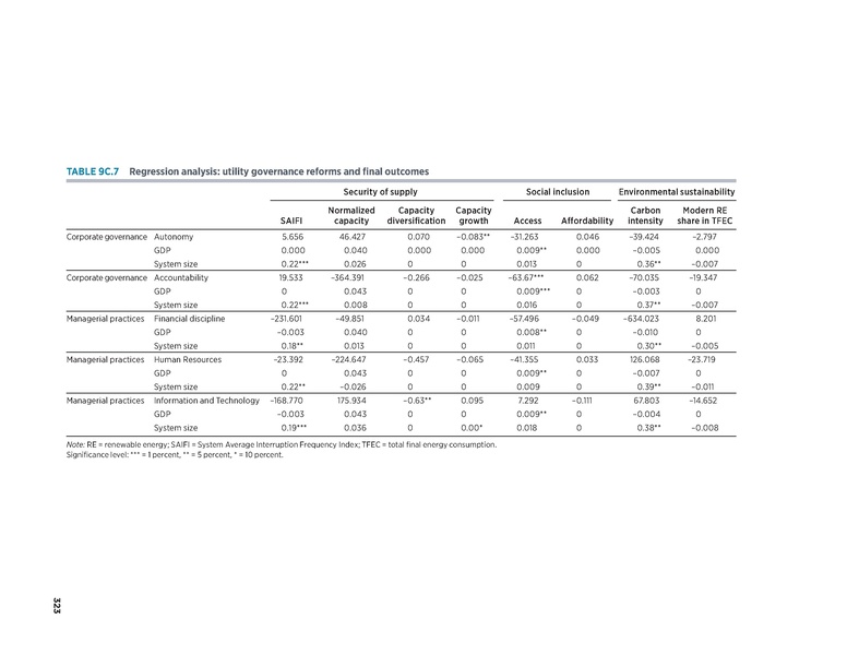 File:Rethinkig Power Sector Reform in Developing Countries.pdf