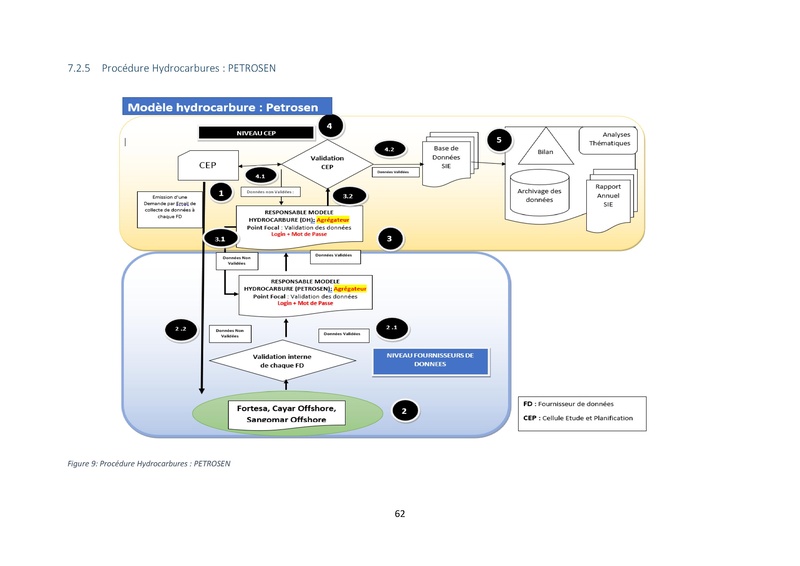 File:Cadre Politique.pdf