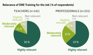 Figure 1 Relevance of Training for the Job.png