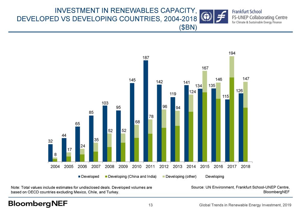 The Economics of Renewable Energy energypedia