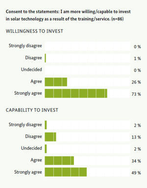 Willingness and Capability to Invest.png