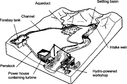 Micro-Hydropowerplant
