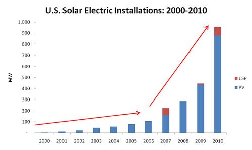 Solar Growth.jpg