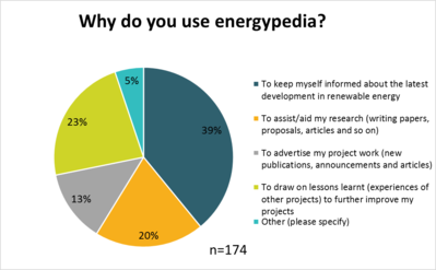 Use of energypedia