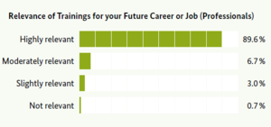 Figure 1- Relevance of Trainings for your Future Career or Job.png