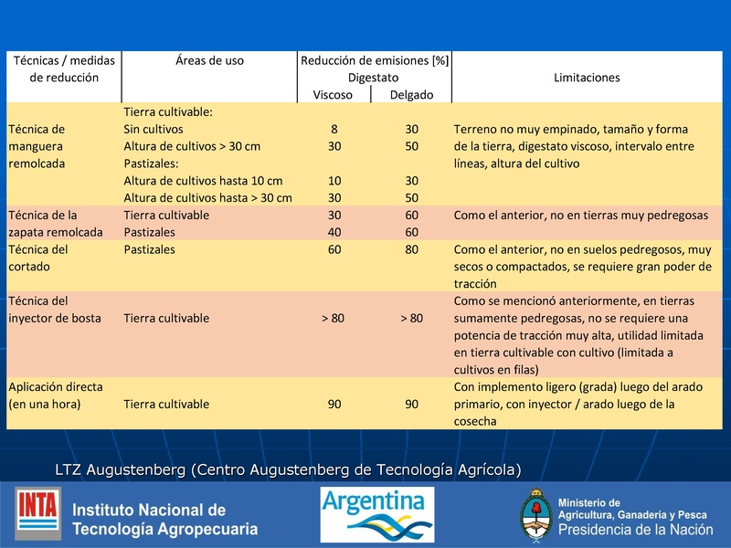 File:BioDigestato, BiolCaracterísticas y empleo.pdf
