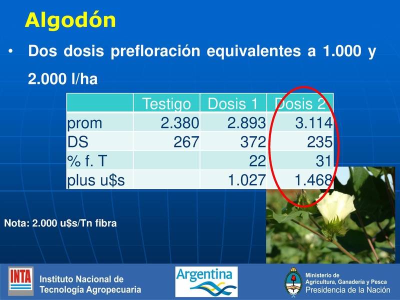 File:BioDigestato, BiolCaracterísticas y empleo.pdf