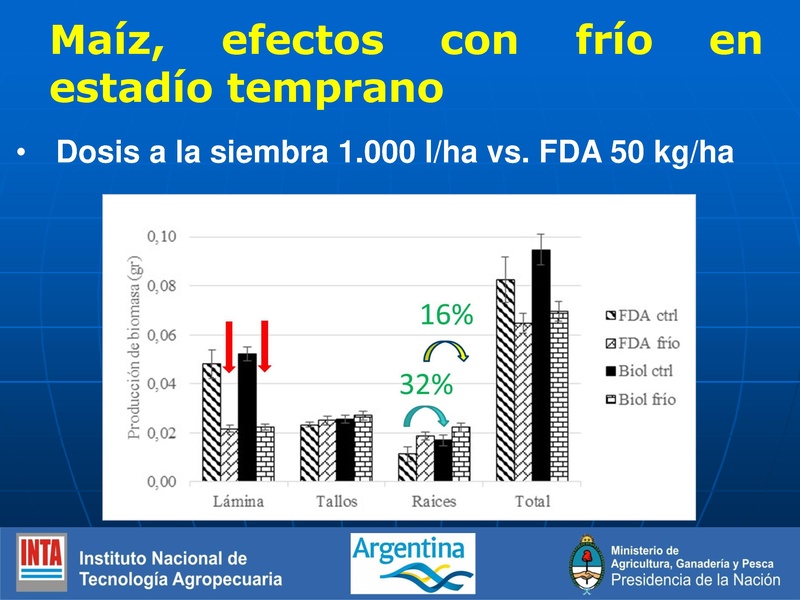 File:BioDigestato, BiolCaracterísticas y empleo.pdf