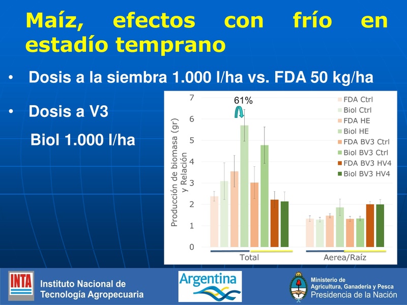 File:BioDigestato, BiolCaracterísticas y empleo.pdf