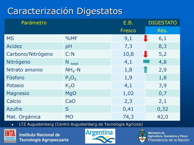 File:BioDigestato, BiolCaracterísticas y empleo.pdf