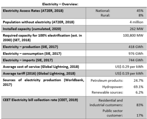 Table1 Overview of the energy sector in Togo.PNG