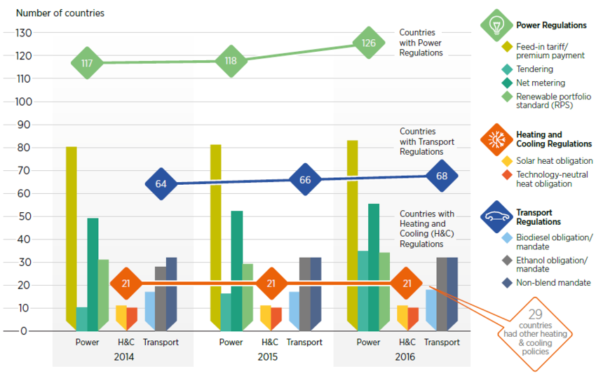 Beautiful view of Renewable Energy Economic Growth