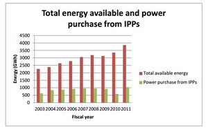 Nepal Electricity Market, IPP.JPG