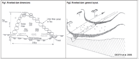 Riverbed Dams.png