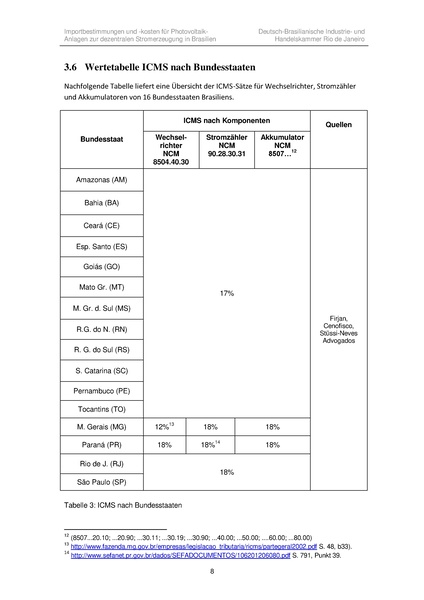 File:Importbestimmungen Net Metering Brasilien.pdf