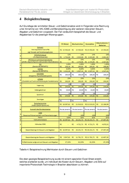 File:Importbestimmungen Net Metering Brasilien.pdf