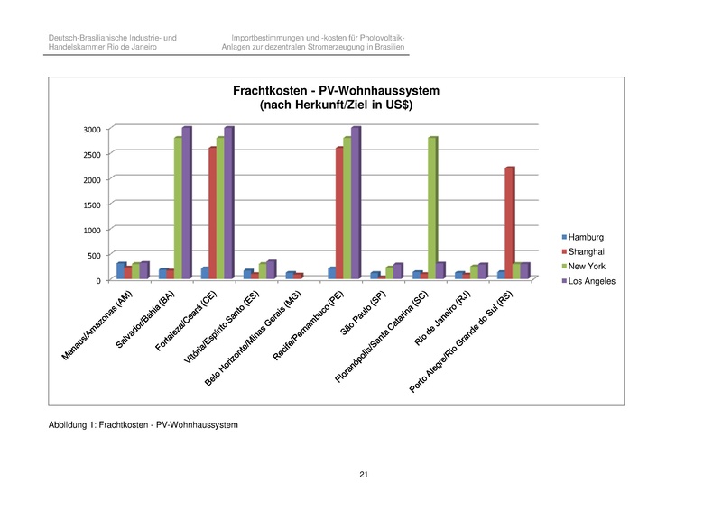 File:Importbestimmungen Net Metering Brasilien.pdf