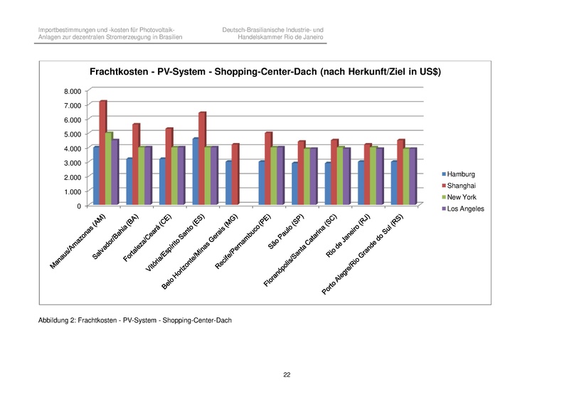 File:Importbestimmungen Net Metering Brasilien.pdf