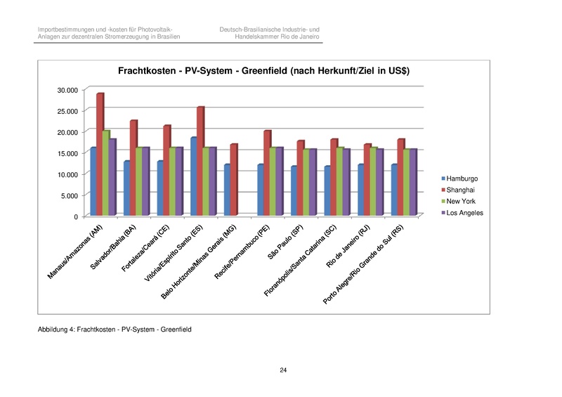 File:Importbestimmungen Net Metering Brasilien.pdf