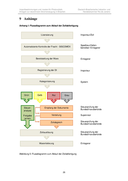 File:Importbestimmungen Net Metering Brasilien.pdf