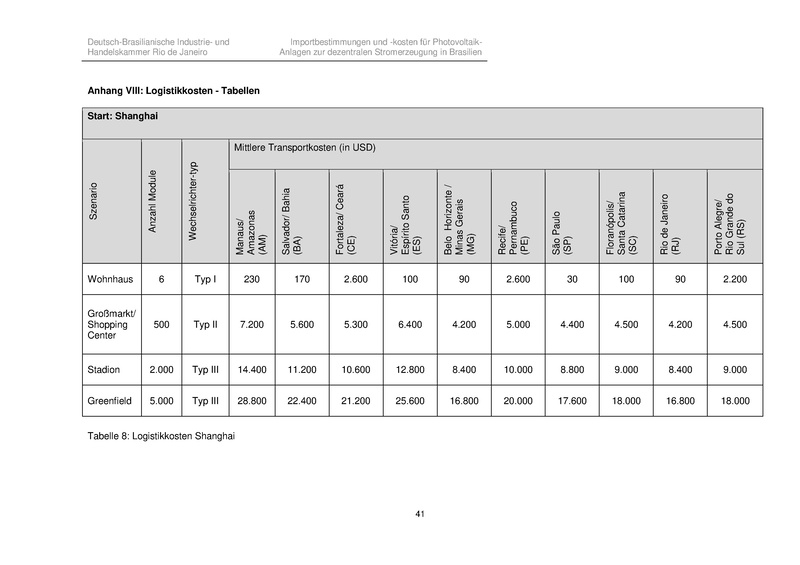 File:Importbestimmungen Net Metering Brasilien.pdf
