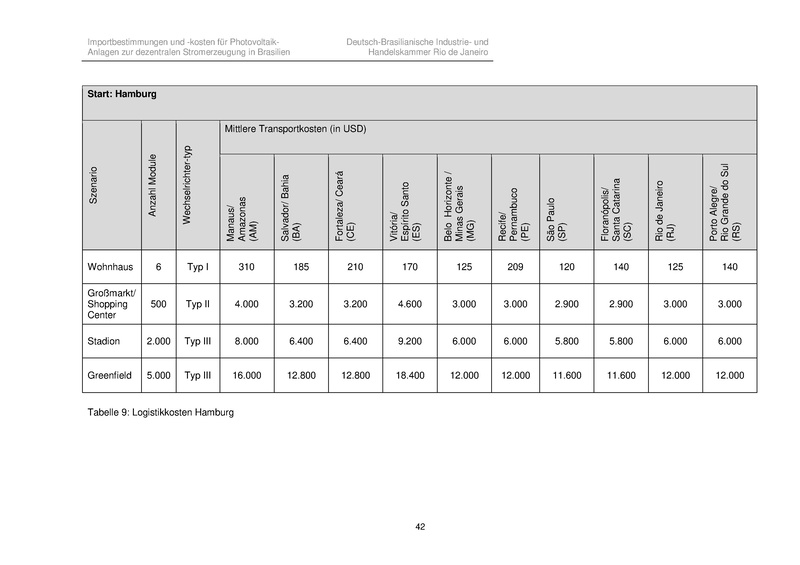 File:Importbestimmungen Net Metering Brasilien.pdf