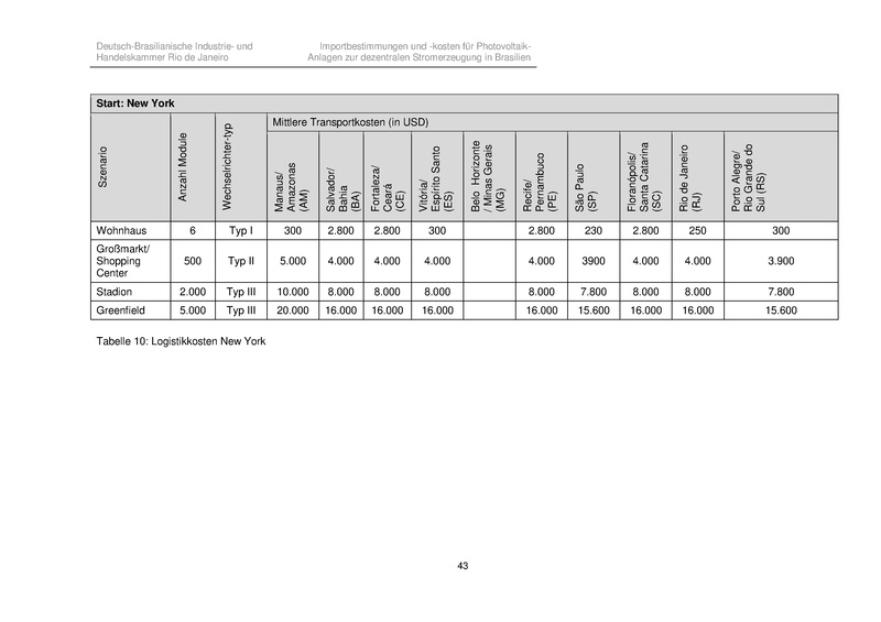 File:Importbestimmungen Net Metering Brasilien.pdf