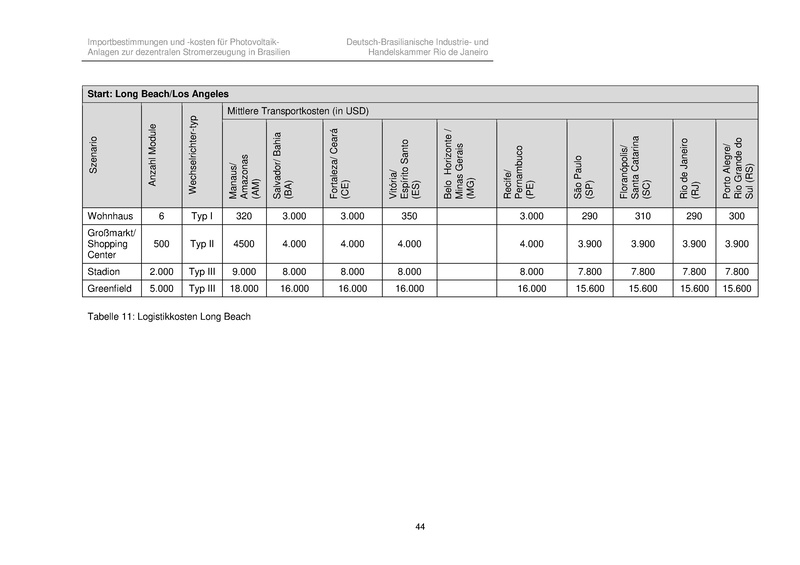 File:Importbestimmungen Net Metering Brasilien.pdf