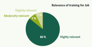 Figure 4- Relevance of training for job.png